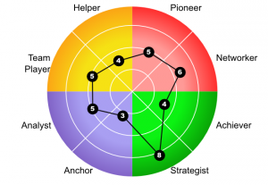 Example Octogram Result