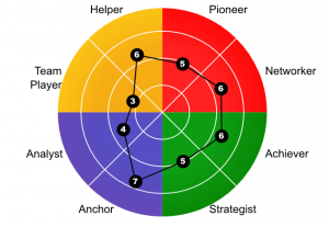 forceprofile
